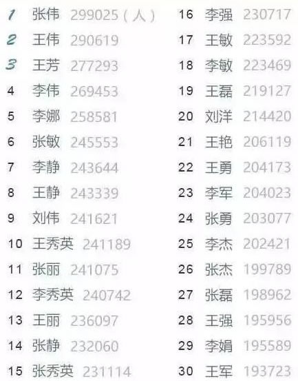 2018年爆款名字！看完后要小心慎用！